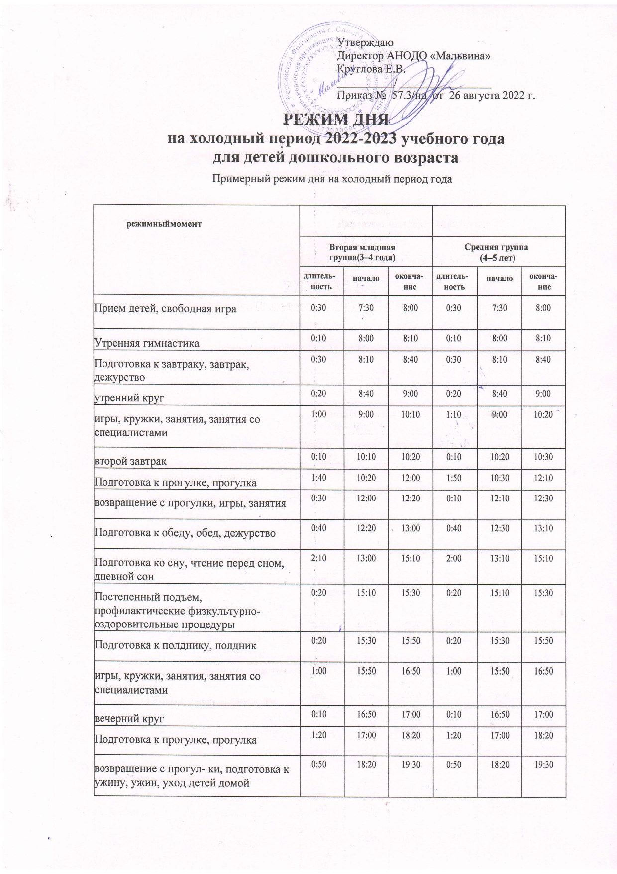 Распорядок дня детского сада 